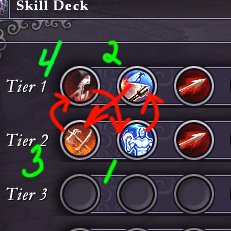 combo