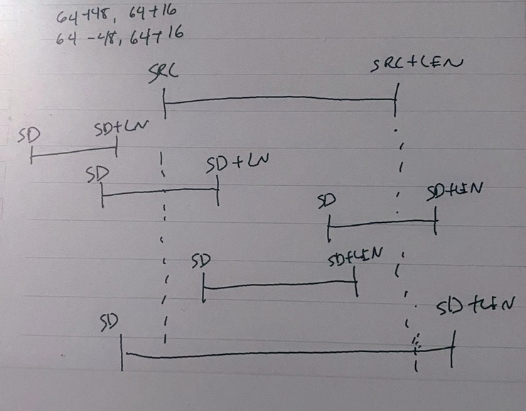 How ranges intersect and overlap