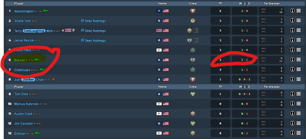 League standings