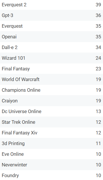 Some popular categories