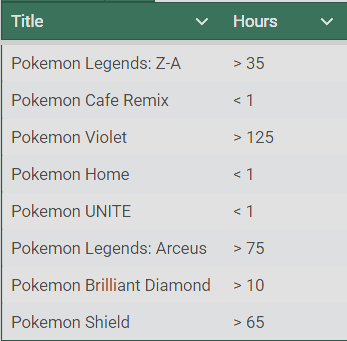 Pokemon playtimes